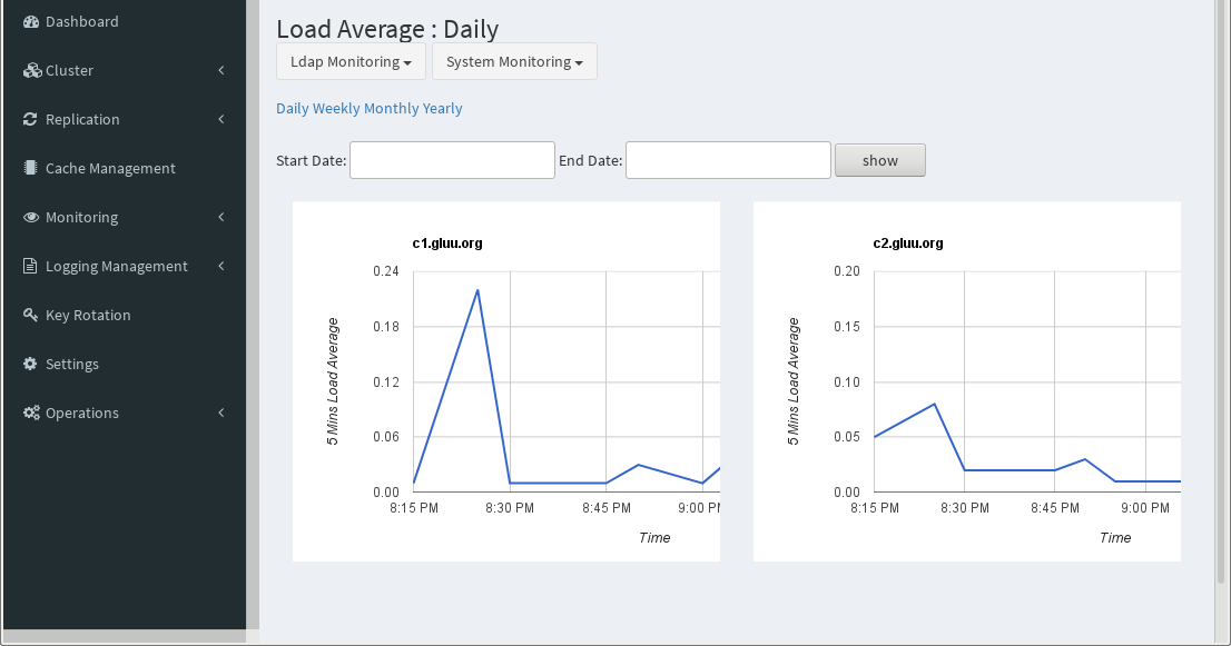 Monitoring Screen