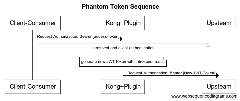 phantom_token