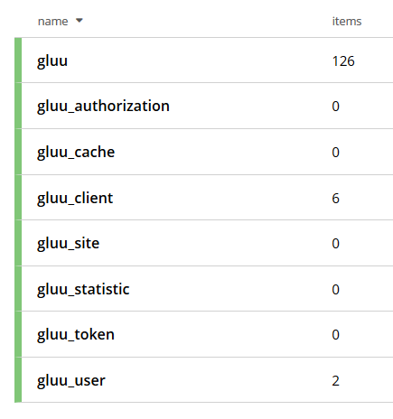 Couchbase Buckets list