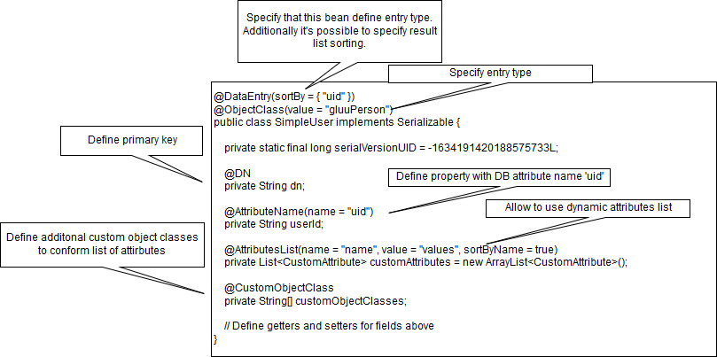 Entry definitions