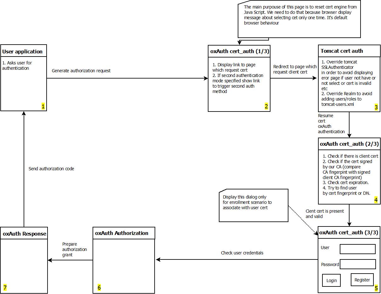 cert-design