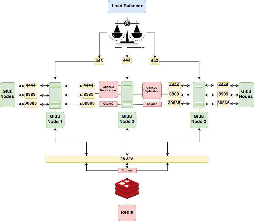 cluster manager diagram